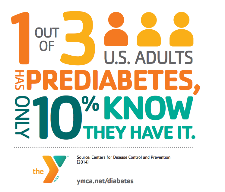 Adults with Prediabetes